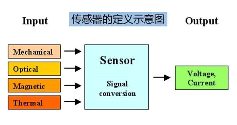 Super! Komprehensibong buod ng kaalaman sa sensor